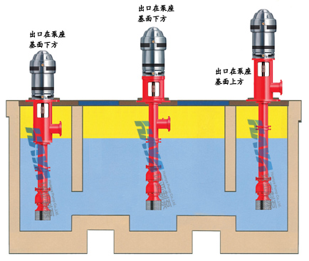 干式电机井用消防泵常用的泵座出口方式(图1)