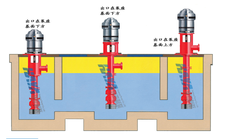 轴流深井泵的优点有哪些？(图1)