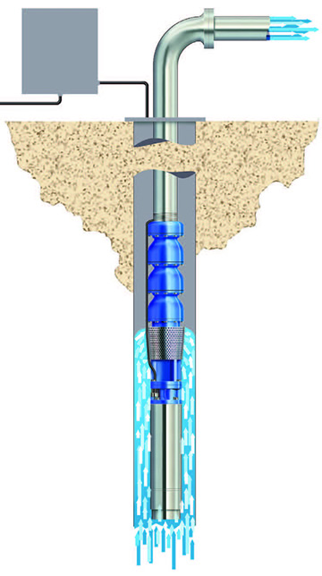 井用潜水泵(图2)