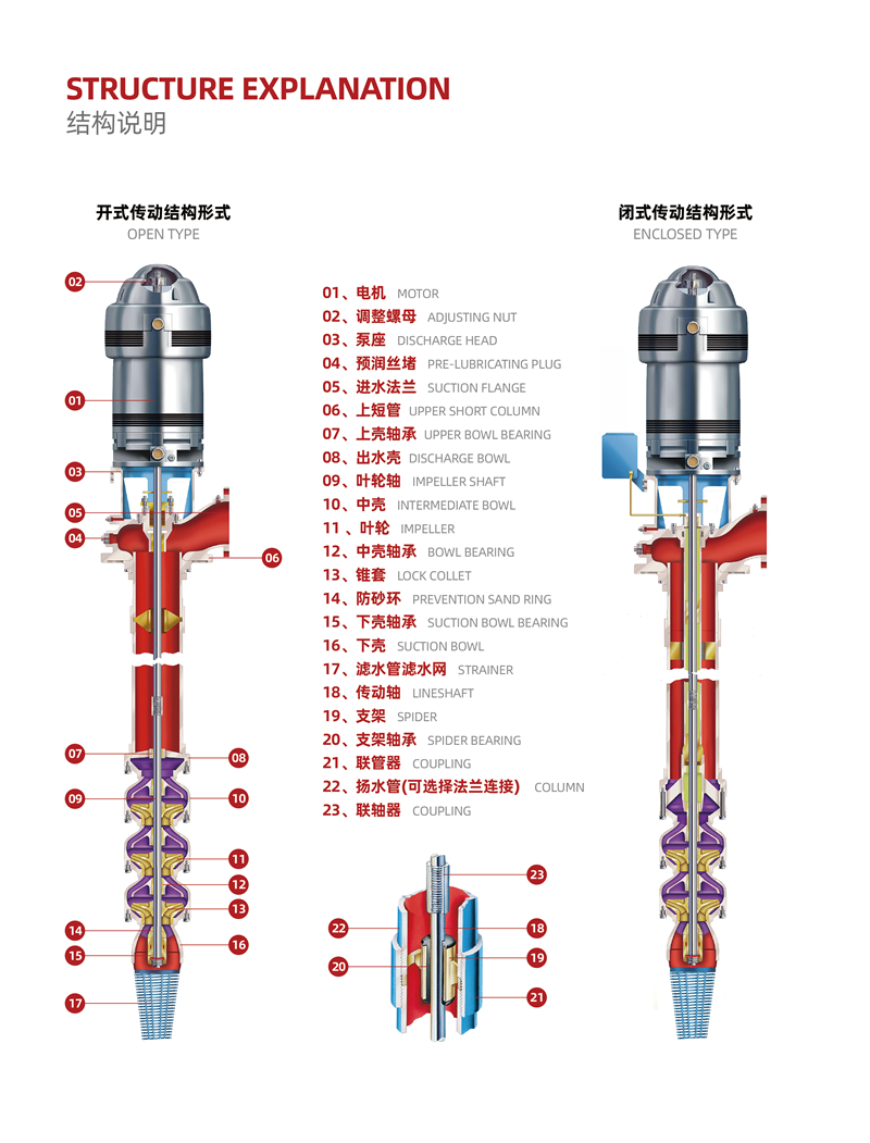 电动深井消防泵(图1)