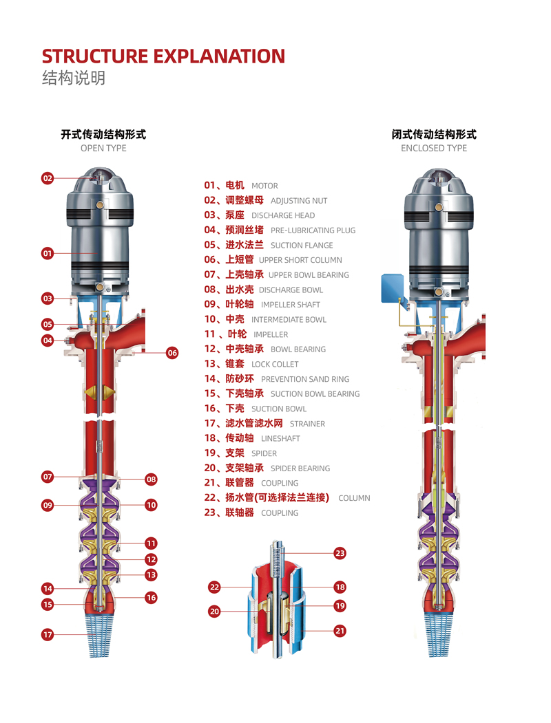 长轴深井泵(图1)
